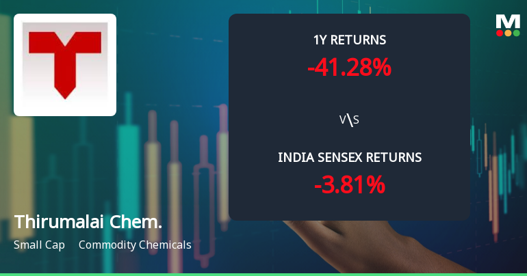 Thirumalai Chemicals Ltd Faces Bearish Momentum Amid Technical Downgrade