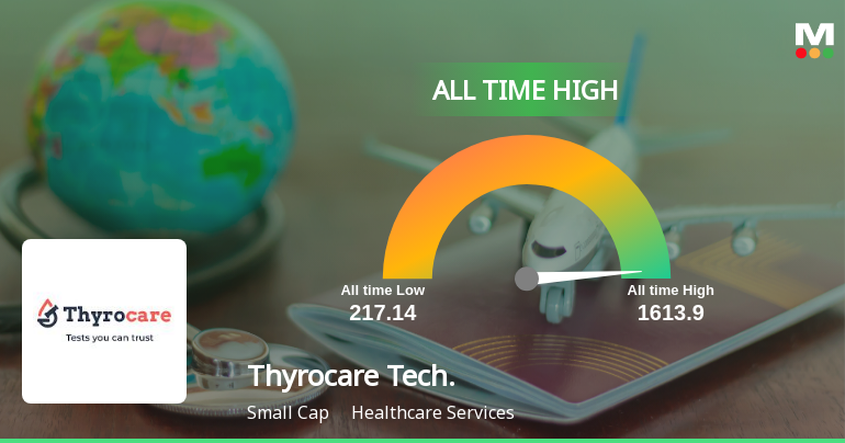 Thyrocare Technologies Ltd Hits All-Time High of Rs 629.85 as Momentum Builds Across Timeframes