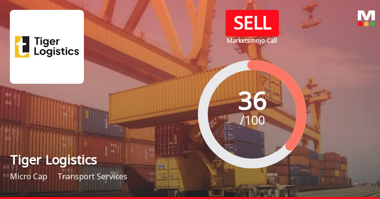 Tiger Logistics (India) Ltd is Rated Sell