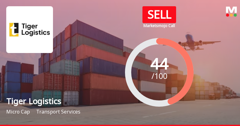 Tiger Logistics (India) Ltd is Rated Sell