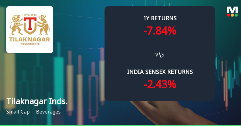 Tilaknagar Industries Ltd Technical Momentum Shifts Amid Mixed Indicator Signals