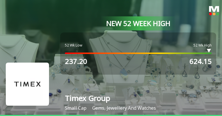 Broad-Based Technical Strength Lifts Timex Group India Ltd to 52-Week High of Rs 624.15