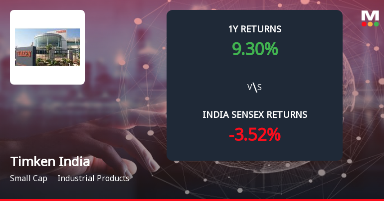 Timken India Ltd Forms Death Cross Signalling Potential Bearish Trend