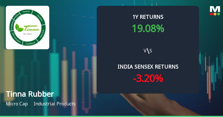 Tinna Rubber & Infrastructure Ltd Technical Momentum Shifts to Bullish Amid Strong Returns