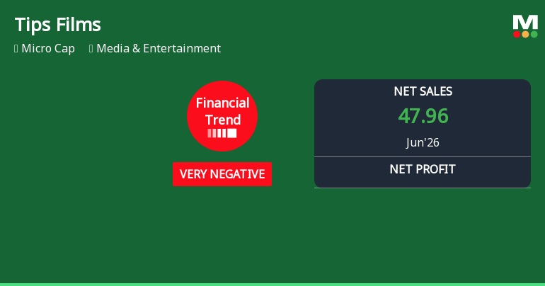 Tips Films Ltd Reports Sharp Financial Decline in Q2 2026 Amid Market Underperformance