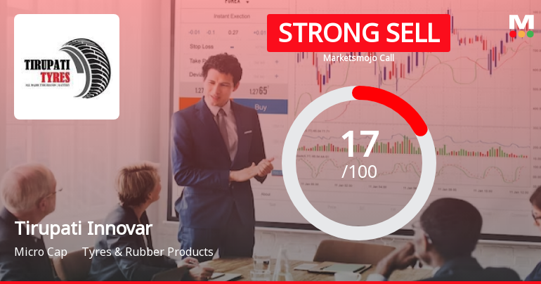 Tirupati Innovar Limited is Rated Strong Sell