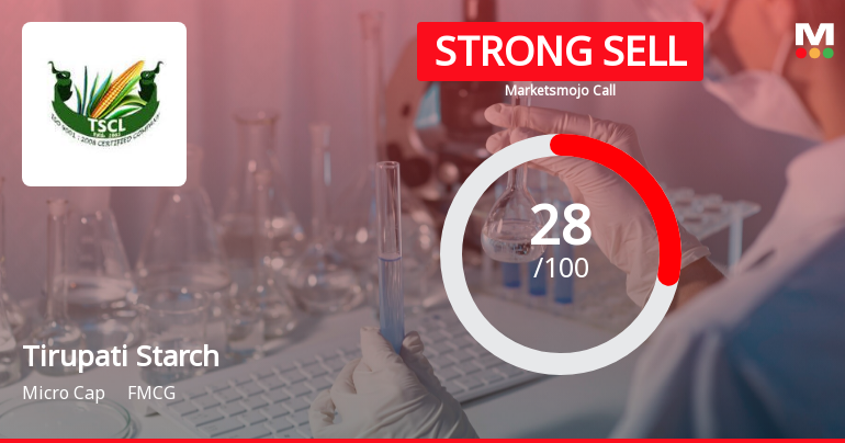 Tirupati Starch & Chemicals Ltd is Rated Strong Sell
