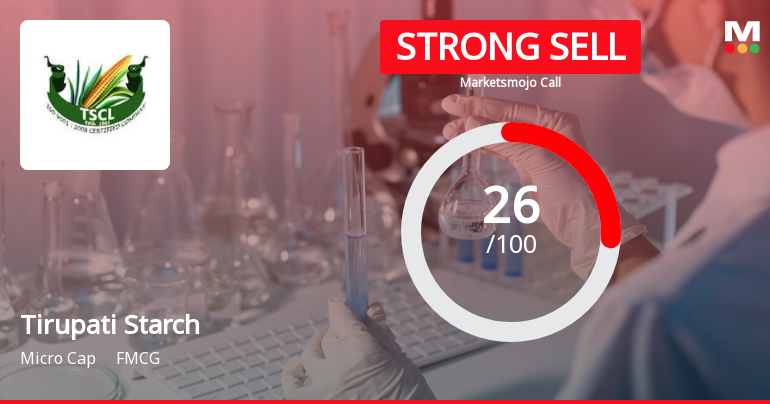 Tirupati Starch & Chemicals Ltd is Rated Strong Sell