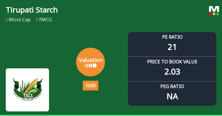 Tirupati Starch & Chemicals Ltd: Valuation Shifts Signal Changing Price Attractiveness