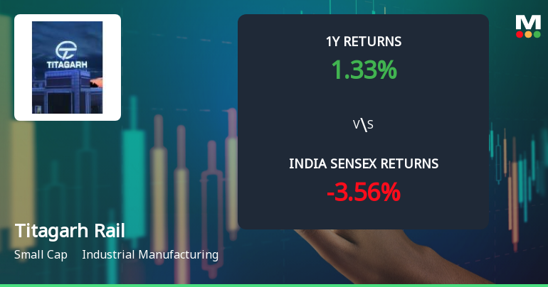 Titagarh Rail Systems Ltd Technical Momentum Shifts Amid Sideways Trend