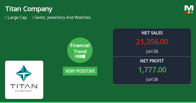 Titan Company Ltd Reports Very Positive Financial Trend with Robust Quarterly Growth