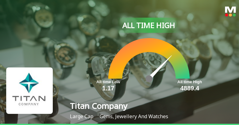 Titan Company Ltd Hits All-Time High of Rs 4,888.8 as Momentum Builds Across Timeframes