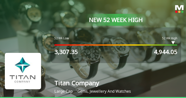 Titan Company Ltd Hits New 52-Week High of Rs 4944.05 on Back of Strong Technical Signals