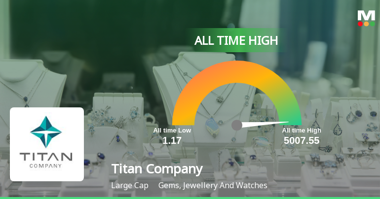 Titan Company Ltd Hits All-Time High of Rs 4,995 as Momentum Builds Across Timeframes