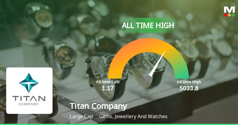 Titan Company Ltd Hits All-Time High of Rs 5,033.8 as Momentum Builds Across Timeframes