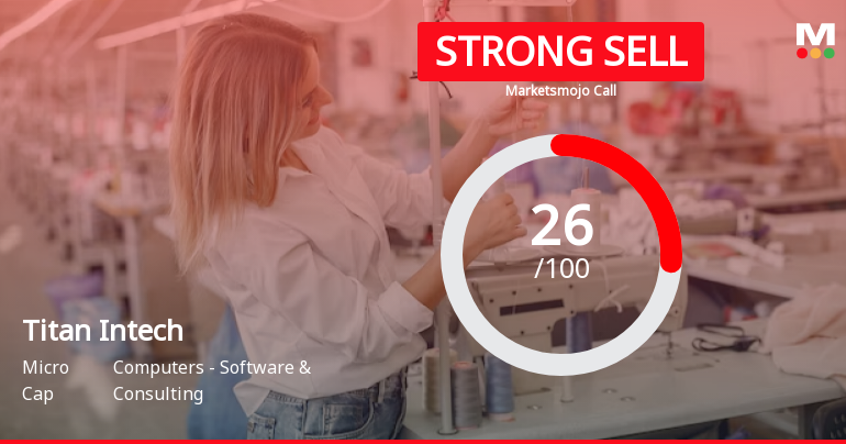 Titan Intech Ltd is Rated Strong Sell