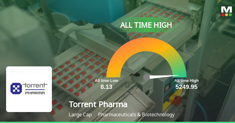 Torrent Pharmaceuticals Ltd. Hits All-Time High of Rs 5,249.95 as Momentum Builds Across Timeframes