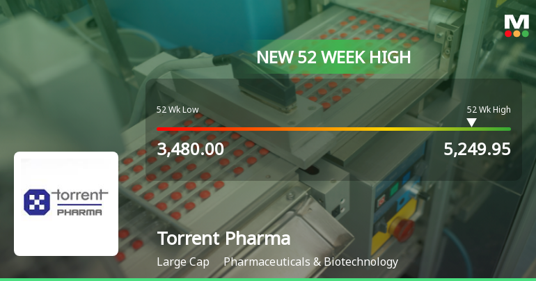 Torrent Pharmaceuticals Ltd. Hits New 52-Week High of Rs 5249.95 on Back of Strong Technical Signals