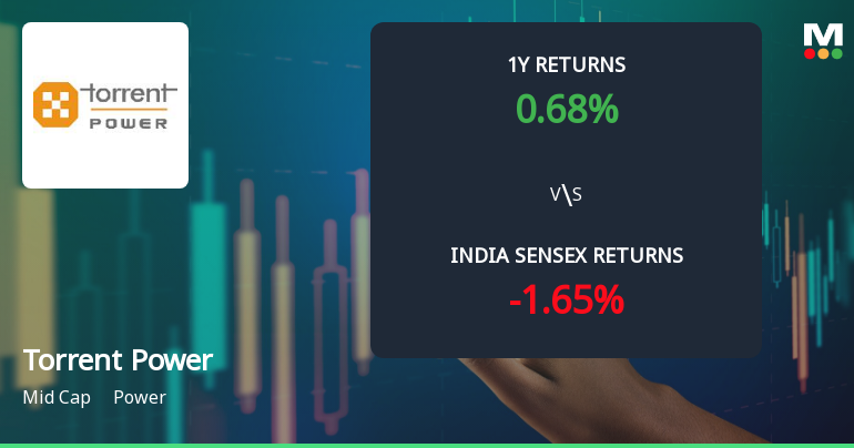 Technical Momentum Shifts Weigh on Torrent Power Ltd. Amid Bearish Signals