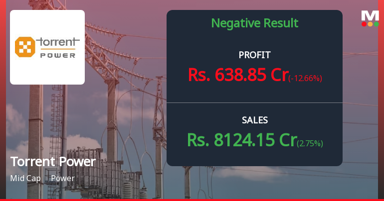 Torrent Power Q1 FY27: Strong Revenue Growth Masks Profit Pressure from Rising Interest Costs
