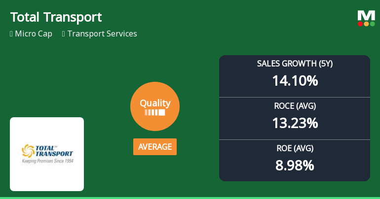 Total Transport Systems Ltd Quality Grade Upgraded Amid Mixed Financial Signals