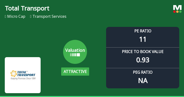 Total Transport Systems Ltd: Valuation Shifts Signal Renewed Price Attractiveness Amid Market Challenges
