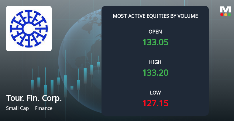 Tourism Finance Corporation of India Sees Exceptional Volume Amid Mixed Price Action