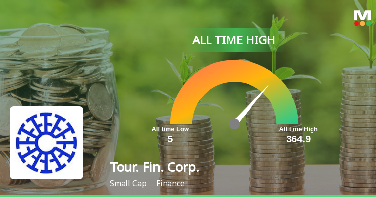 Tourism Finance Corporation of India Ltd Hits All-Time High of Rs 118.15 as Momentum Builds Across Timeframes