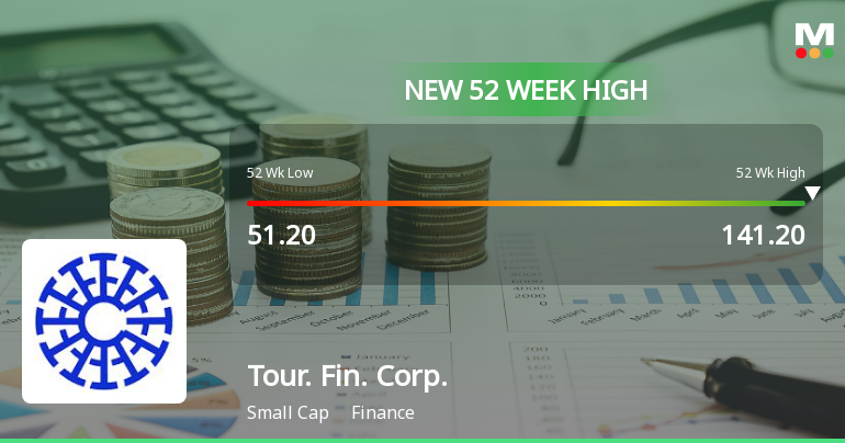 Broad-Based Technical Strength Lifts Tourism Finance Corporation of India Ltd to 52-Week High of Rs 141.2
