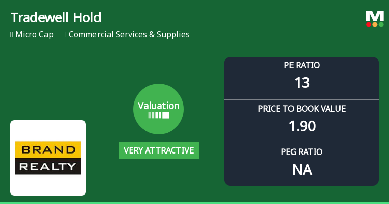 Tradewell Holdings Ltd Valuation Shifts Signal Renewed Price Attractiveness