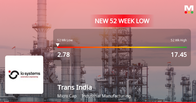 Markets Rally, But Trans India House Impex Ltd Sinks to 52-Week Low in Stock-Specific Sell-Off