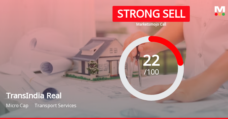 TransIndia Real Estate Ltd is Rated Strong Sell