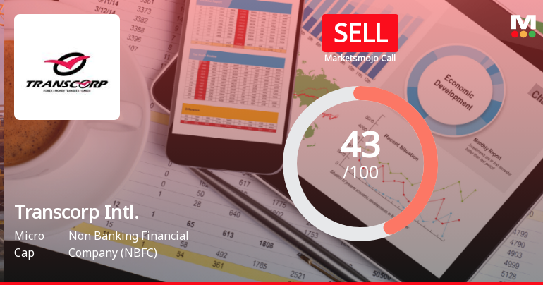 Transcorp International Ltd Downgraded to Sell Amid Mixed Financial and Technical Signals