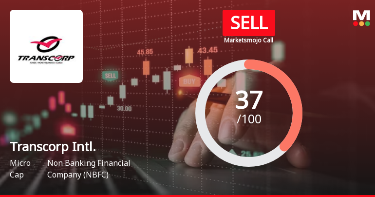 Transcorp International Ltd is Rated Sell