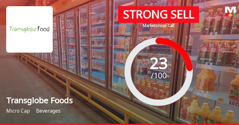 Transglobe Foods Ltd Downgraded to Strong Sell Amid Technical and Fundamental Weaknesses