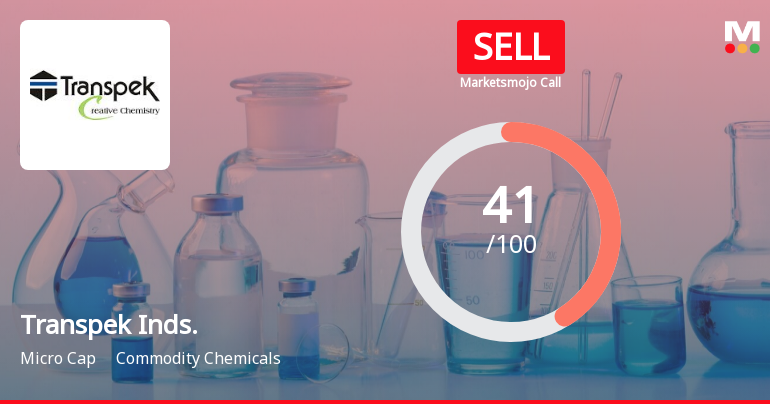 Transpek Industry Ltd is Rated Sell