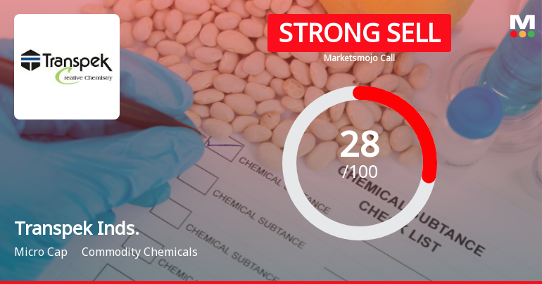 Transpek Industry Ltd Downgraded to Strong Sell Amid Weak Financials and Bearish Technicals