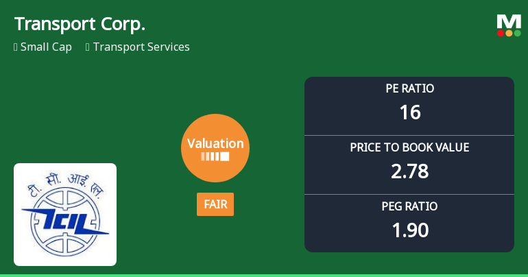 Transport Corporation of India Ltd: Valuation Shifts Signal Caution for Investors
