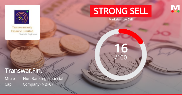 Transwarranty Finance Ltd is Rated Strong Sell