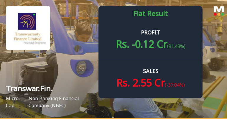 Transwarranty Finance Q1 FY27: Micro Cap NBFC Posts Modest Profit Amid Ongoing Structural Challenges