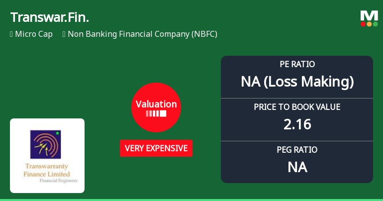 Transwarranty Finance Ltd Valuation Shifts Signal Elevated Price Risk