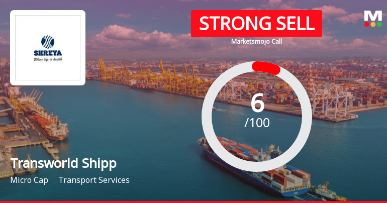Transworld Shipping Lines Ltd is Rated Strong Sell