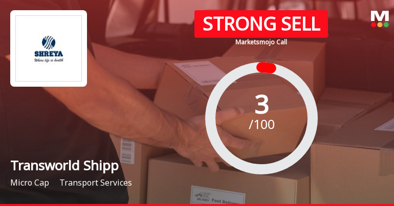 Transworld Shipping Lines Ltd is Rated Strong Sell