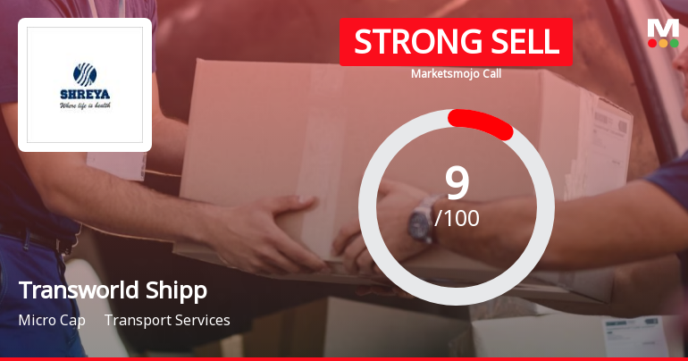 Transworld Shipping Lines Ltd is Rated Strong Sell