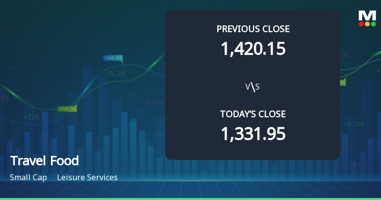 Travel Food Services Ltd Opens 5.02% Higher in Sharp Gap Up, But Can the Technicals Support It?