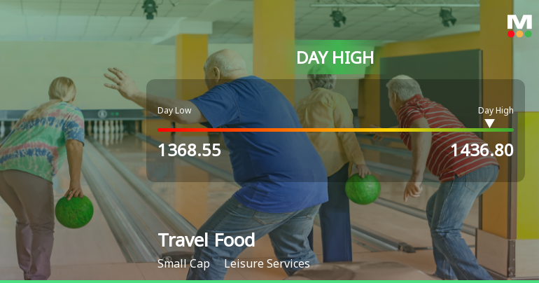 Travel Food Services Ltd Hits Intraday High with 7.44% Surge on 7 Aug 2026