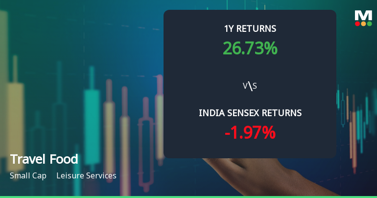Travel Food Services Ltd Technical Momentum Shifts to Bullish Amid Market Volatility