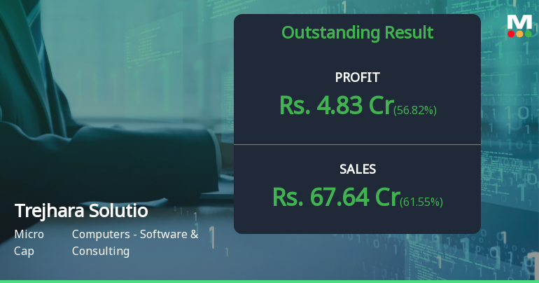 Trejhara Solutions Q1 FY27: Stellar 621% Profit Surge Masks Underlying Valuation Concerns