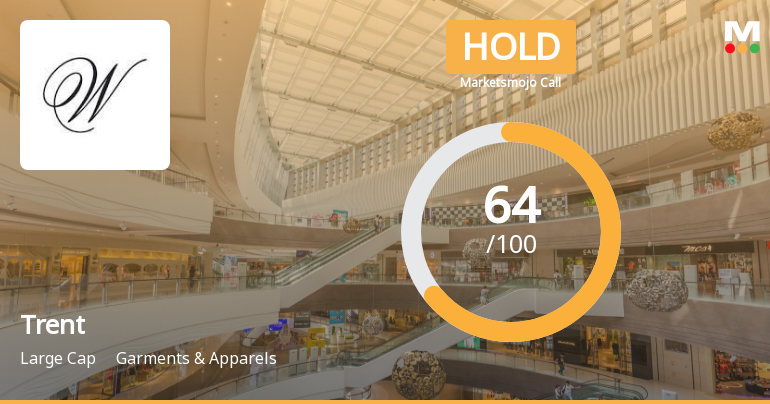 Trent Ltd. is Rated Hold by MarketsMOJO