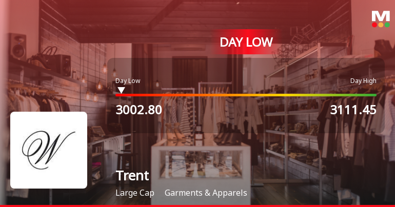 Trent Ltd. Hits Intraday Low Amid Price Pressure on 7 Aug 2026